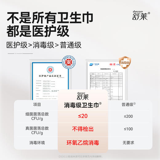 【热销】舒莱消毒级透气悬浮芯卫生巾日夜组合 商品图2