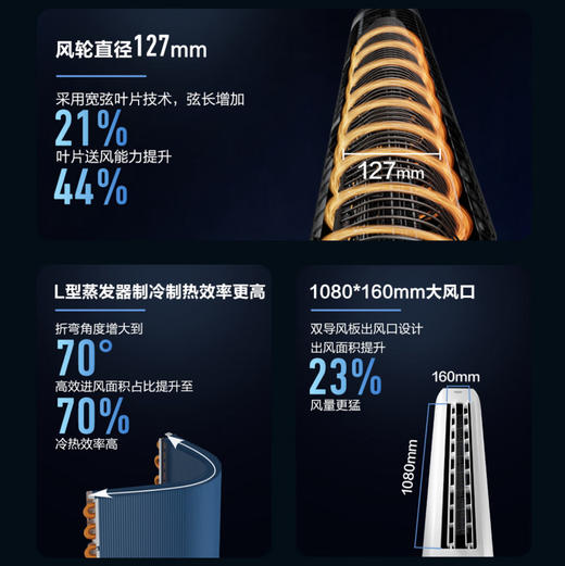 海尔（Haier）空调 KFR-72LW/P2-1 商品图5