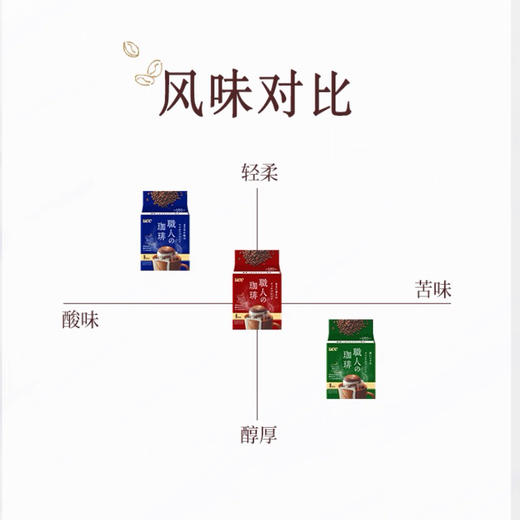 UCC悠诗诗职人挂耳咖啡粉深厚浓郁56g 商品图4