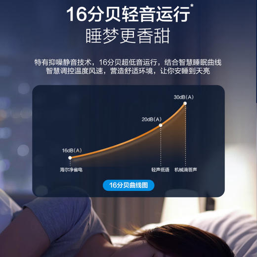 海尔（Haier）空调 KFR-35GW/P2-1 商品图12