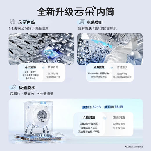统帅（Leader）洗衣机 XQG100-LD559WU1 海尔出品 商品图5