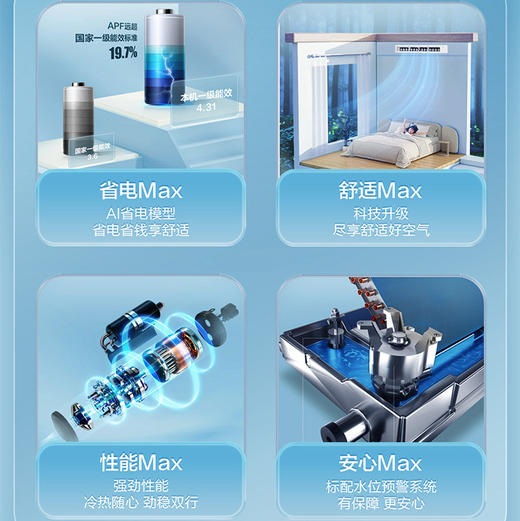 海尔（Haier）风管机 KFRd-72NW/78EB81U1 云璟MAX 商品图2