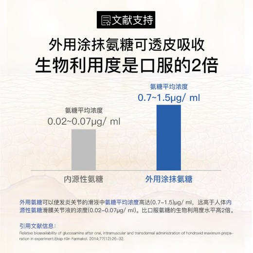 【大眼睛买买买专属】Curarti古力提小蓝管姜黄素运动凝胶 关节按摩乳100ml/支 商品图4