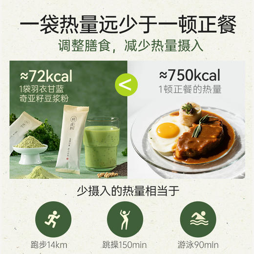 璞匠羽衣甘蓝奇亚籽豆浆粉官方旗舰店冲泡即食营养早餐健身代餐粉 商品图2
