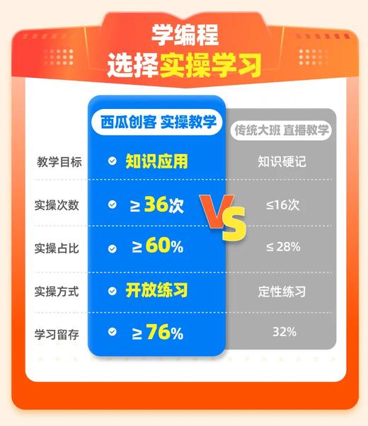 西瓜创客  7-13岁在线少儿编程  试听下单即送 编程创作礼盒 | 4-6节精品编程课+专属思维课  西瓜编程 【后台联系客服发二维码兑换课程】 商品图1