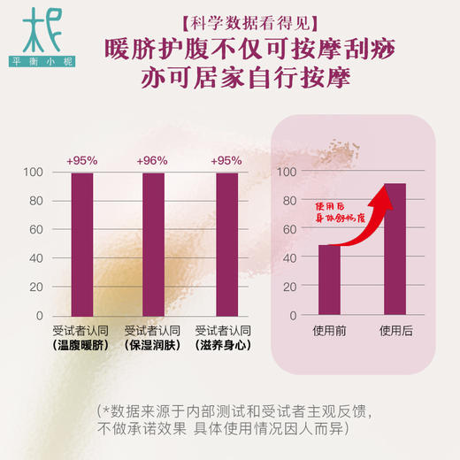 【积分兑换】平衡小柅 8号 暖玉 按摩油30ml 女性多用综合护理  掌柜推荐 商品图2