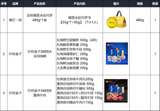 中秋优选套餐（三） 商品图1