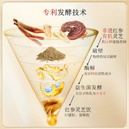 胡庆余堂红参灵芝饮红参饮女士口服液30ml/瓶*12瓶 商品图2