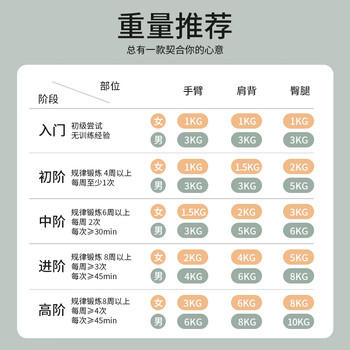 PROIRON普力艾 哑铃女家用儿童健身器材六角环保纯铁小哑铃 2KG一对装 /运动户外 /健身训练 /哑铃 商品图8