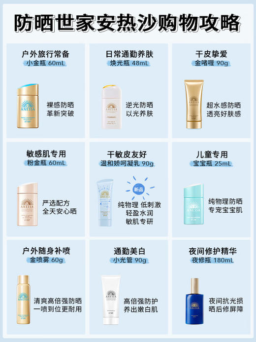 安热沙（Anessa）智感倍护防晒喷雾60g（日版） 商品图4