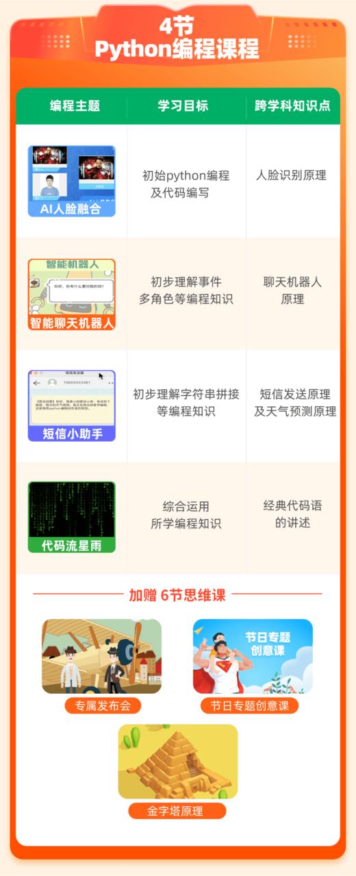 西瓜创客  7-13岁在线少儿编程  试听下单即送 编程创作礼盒 | 4-6节精品编程课+专属思维课  西瓜编程 【后台联系客服发二维码兑换课程】 商品图2