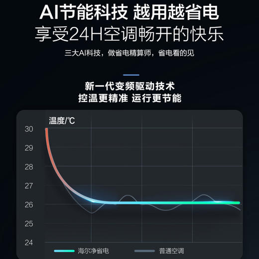 海尔（Haier）空调 KFR-72LW/P2-1 商品图6