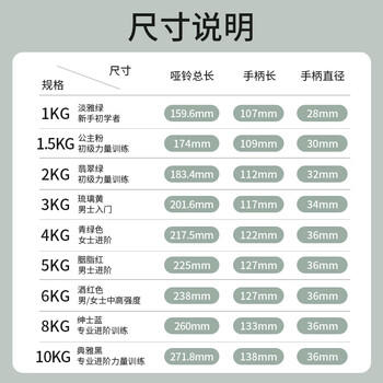 PROIRON普力艾 哑铃女家用儿童健身器材六角环保纯铁小哑铃 2KG一对装 /运动户外 /健身训练 /哑铃 商品图4