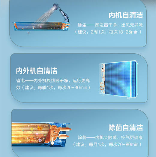 海尔（Haier）风管机 KFRd-72NW/78EB81U1 云璟MAX 商品图12