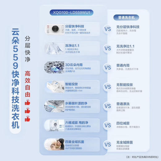统帅（Leader）洗衣机 XQG100-LD559WU1 海尔出品 商品图2