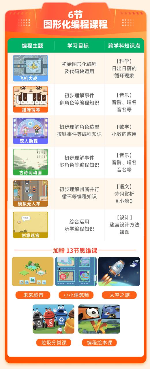 西瓜创客  7-13岁在线少儿编程  试听下单即送 编程创作礼盒 | 4-6节精品编程课+专属思维课  西瓜编程 【后台联系客服发二维码兑换课程】 商品图3