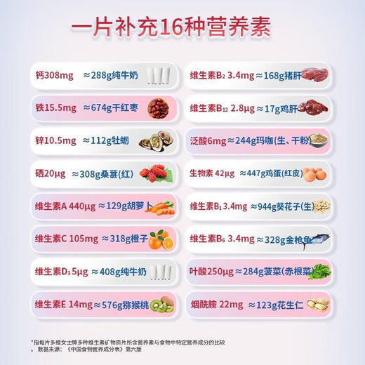 汤臣倍健多维女士多种维生素矿物质片优惠装升级版（60片×2） 商品图5