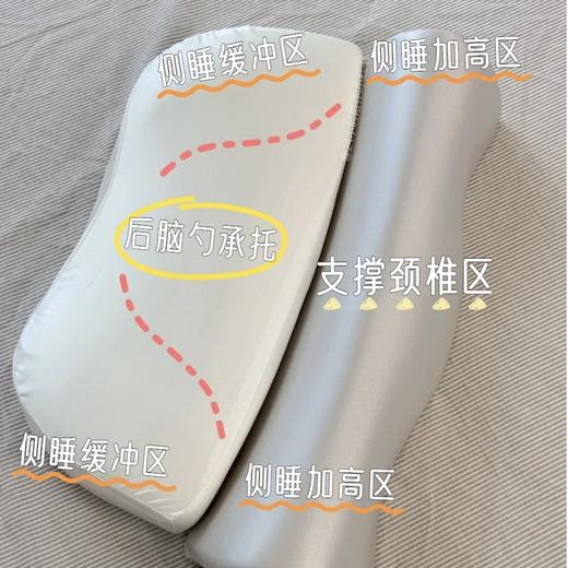 【零压助眠深睡枕】六块人体工学分区 专业级护脊枕！双造型枕芯 自适应整晚承托 贴合肩颈曲线，黄金慢回弹，零压深睡！ 商品图2