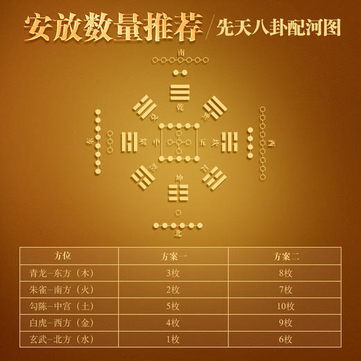 五方神兽铜钱 商品图6