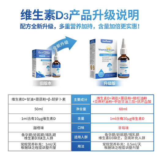 升级版医维他®维生素D3滴液饮品 商品图5