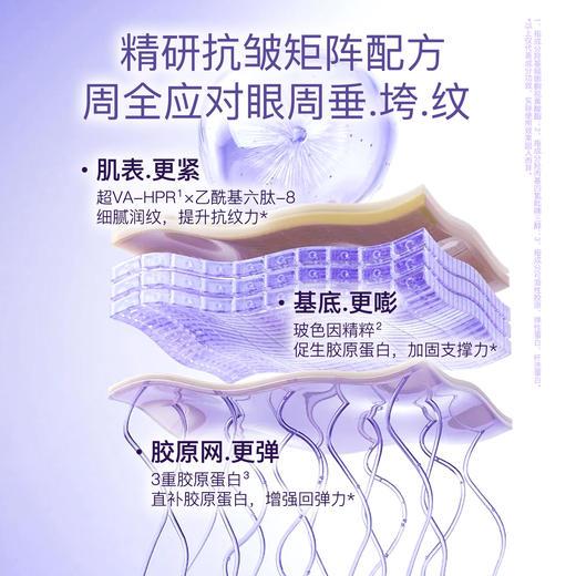 婷美小屋时光之谜抗皱去淡化黑眼圈细纹滋养眼霜20g 商品图3