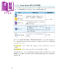 预售 【中商原版】AI 加持 Google Sheets 超级工作流	杜昕 Mic Tu	旗标文化	港台原版 商品缩略图1