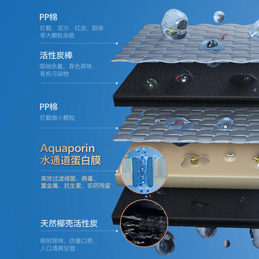 飞利浦（PHILIPS）净水器家用台式即热免安装直饮水机RO反渗透净水器ADD6850/6852/6851/6854/6930 适配滤芯 商品图5