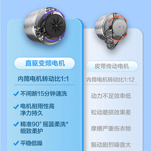 海尔（Haier）洗衣机 XQG100-BD526H 商品图3