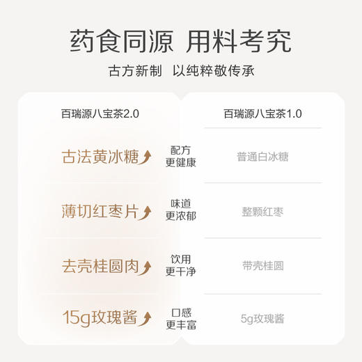 600g玫瑰八宝茶 商品图1