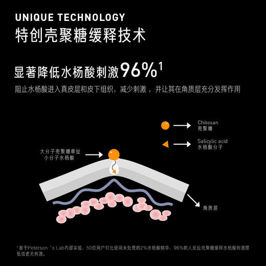 水杨酸缓释凝胶 商品图3