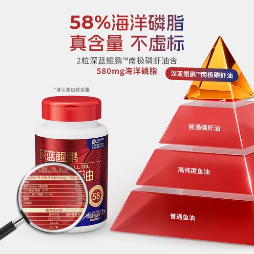 【抖音直播间同价 会员购物送10倍积分】 深蓝鲲鹏南极磷虾油凝胶糖果（无糖型）60粒*12瓶 商品图3