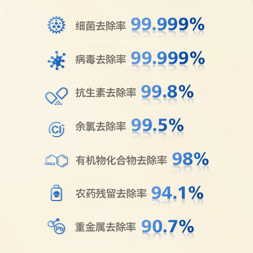 飞利浦（PHILIPS）净水器家用台式即热免安装直饮水机RO反渗透净水器ADD6850/6852/6851/6854/6930 适配滤芯 商品图4