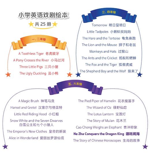 小学英语戏剧绘本系列（20册精装本）合辑 商品图1