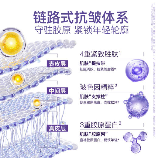 婷美小屋时光之谜乳液抗皱抗衰老补水保湿祛皱紧致乳110ml 商品图1