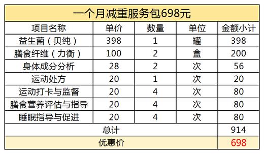 1个月减重服务包-员村 商品图1