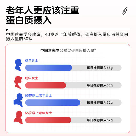 草牧里 丰肌劲骨礼盒 红参奶粉400g*1+酸枣仁奶粉400g*1+骨胶原蛋白肽90g*1+β-羟基 -β-甲基丁酸钙营养粉90g*1 商品图2