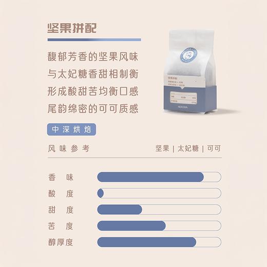 NEKODA 精品咖啡豆「满99元，非偏远地区包邮」 商品图7