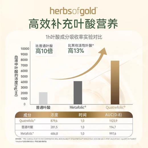 Herbs of Gold和丽康活性叶酸500mcg60粒（28.3） 商品图2