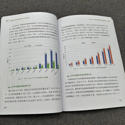 官网 中国电动汽车充换电基础设施产业发展报告 2024 中国电动汽车充电基础设施促进联盟 充换电基础设施产业发展情况要点分析书 商品图4