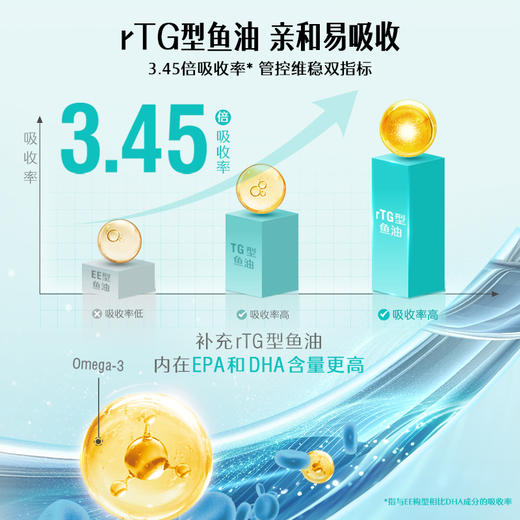 Swisse斯维诗 4倍高浓度深海鱼油胶囊1800mg omega3 DHA+EPA rTG型120粒 商品图5