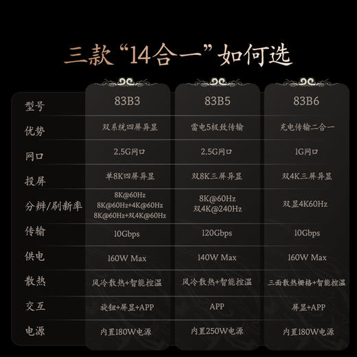 【新品】Anker安克 黑神话悟空联名系列 心猿桌面扩展坞 A83B3 商品图6