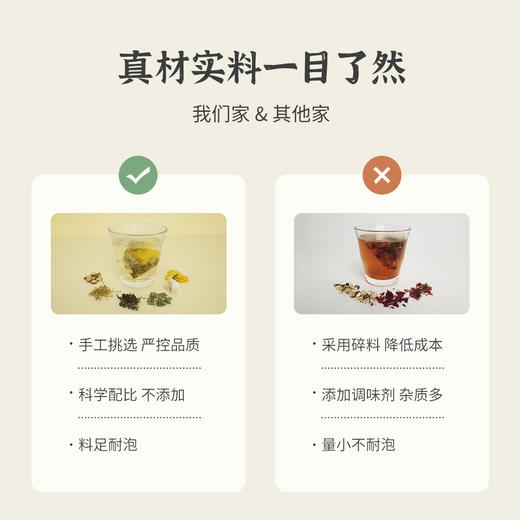 【金银花茯苓茶】清新平衡 舒缓燥热 温和降浊 纯正素颜肌茶饮 70g（7gx10包）zy 商品图2
