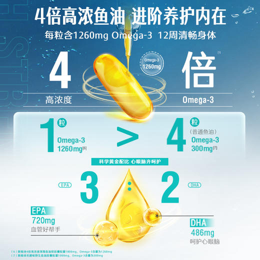 Swisse斯维诗 4倍高浓度深海鱼油胶囊1800mg omega3 DHA+EPA rTG型120粒 商品图3