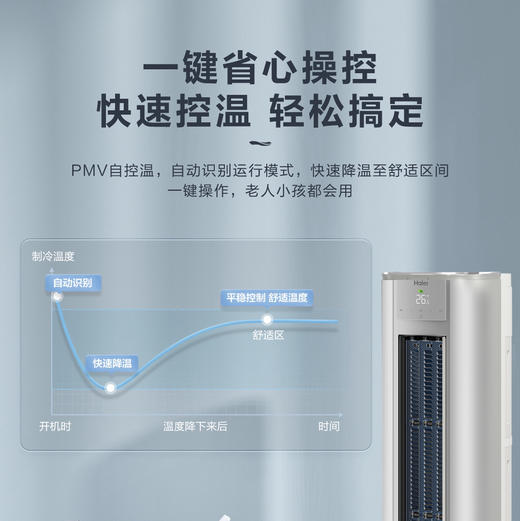 海尔（Haier）空调 KFR-72LW/A5FBB81U1 商品图11