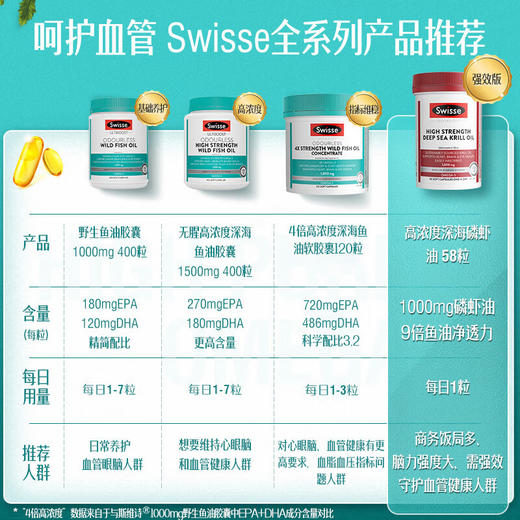 Swisse斯维诗 无腥味野生鱼油软胶囊1000mg omega-3 DHA+EPA 400粒/ 瓶 商品图5