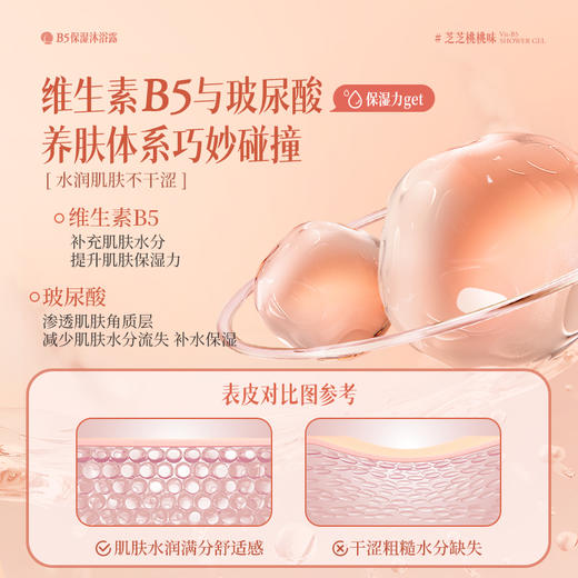 【PK某猫79.9】洁尔阴B5保湿沐浴露持久留香 商品图1