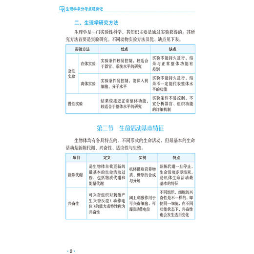生理学拿分考点随身记 同等学力考研应试指导 蔡青 张帅 李媛 主编 细胞的基本功能等 考研 西医 9787521450507中国医药科技出版社 商品图4