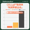 Natroceutics纳苏可高阶活性B族复合维生素胶囊 商品缩略图4