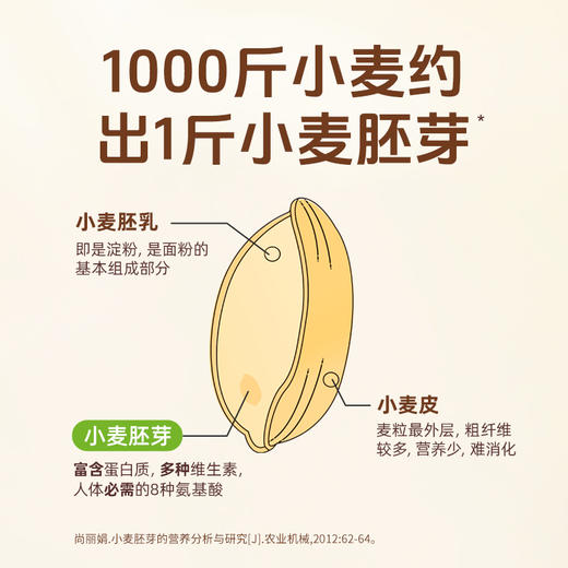 优选| 拾沃锁鲜小麦胚芽 高纤高蛋白  冲泡即食  450g/盒（30g*15）（下单即送小条试吃装） 商品图1