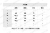 TR-T 经典中缝长袖白T恤 商品缩略图1